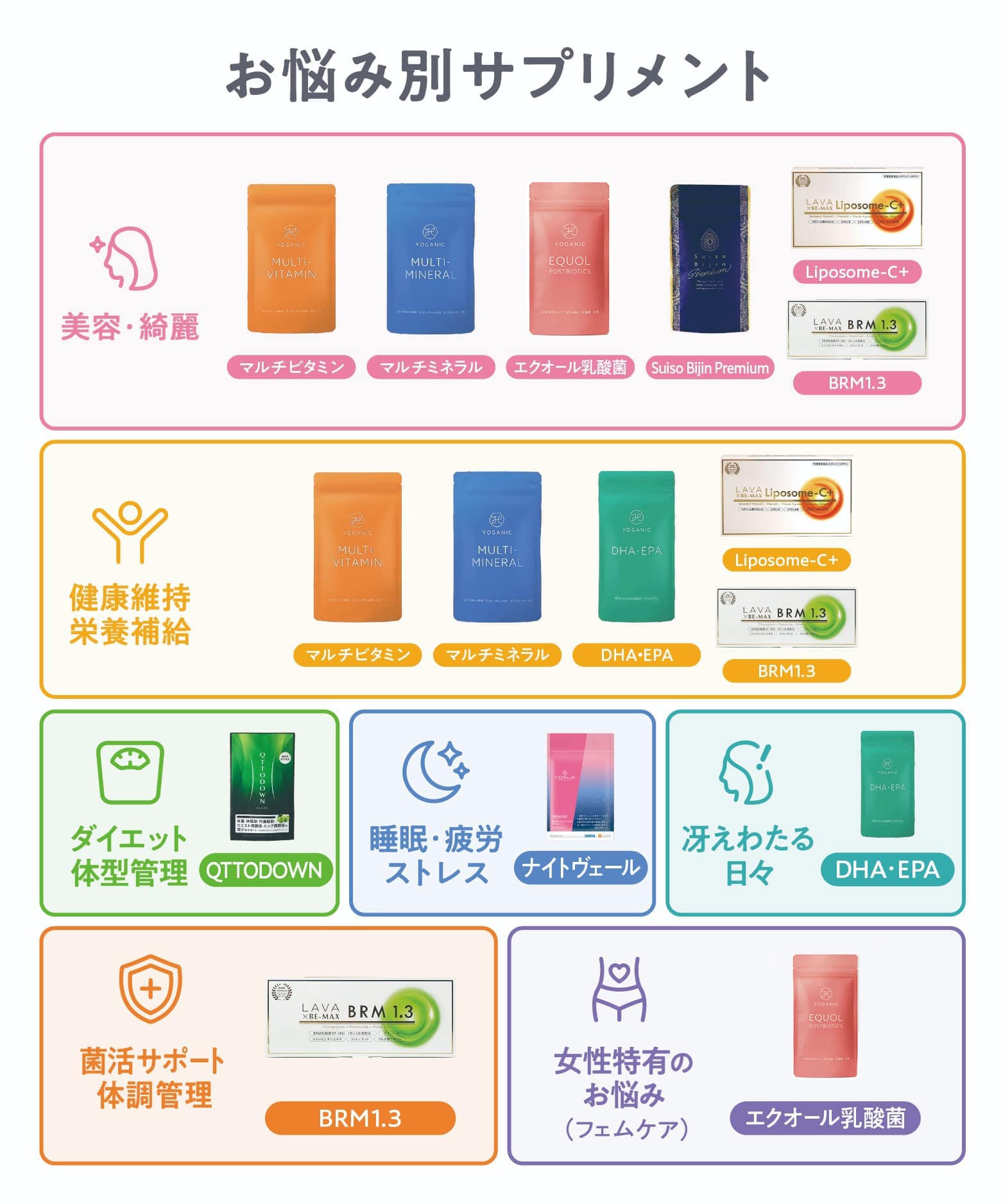 Yoganic Life エクオール乳酸菌 サプリメント［2袋］: 美容・健康LAVA
