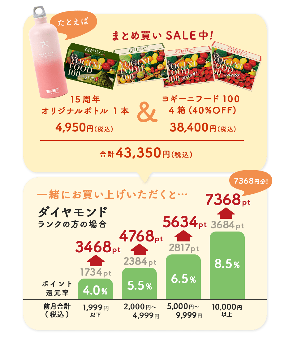 たとえばまとめ買いとボトル