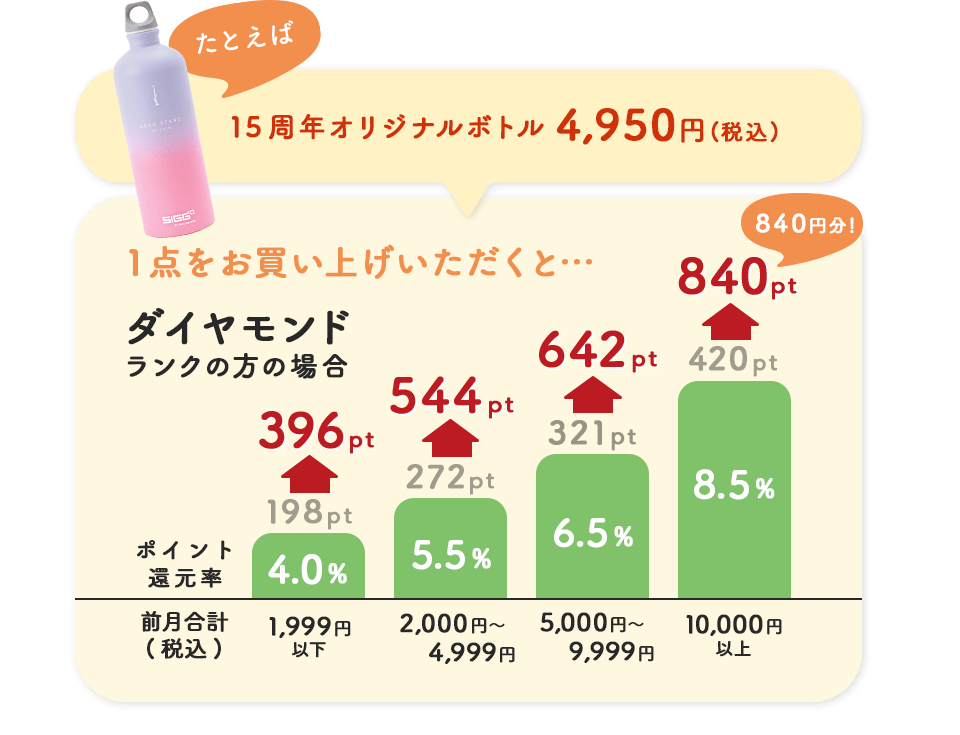 たとえばボトルのみ