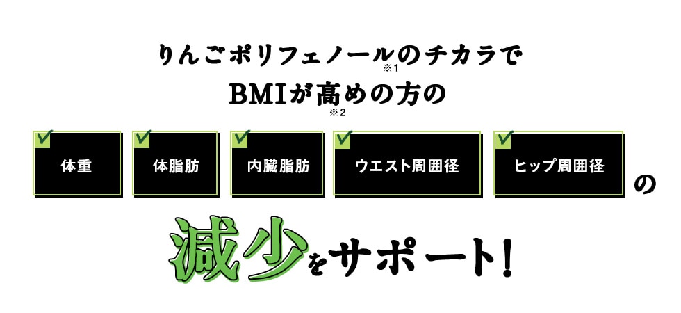 日本初りんごポリフェノールのチカラで
BMIが高めの方の体重体脂肪内臓脂肪ウエスト周囲径ヒップ周囲径の減少をサポート！