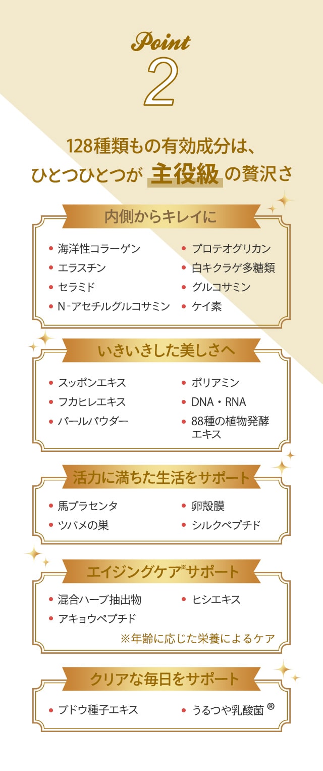 ポイント2