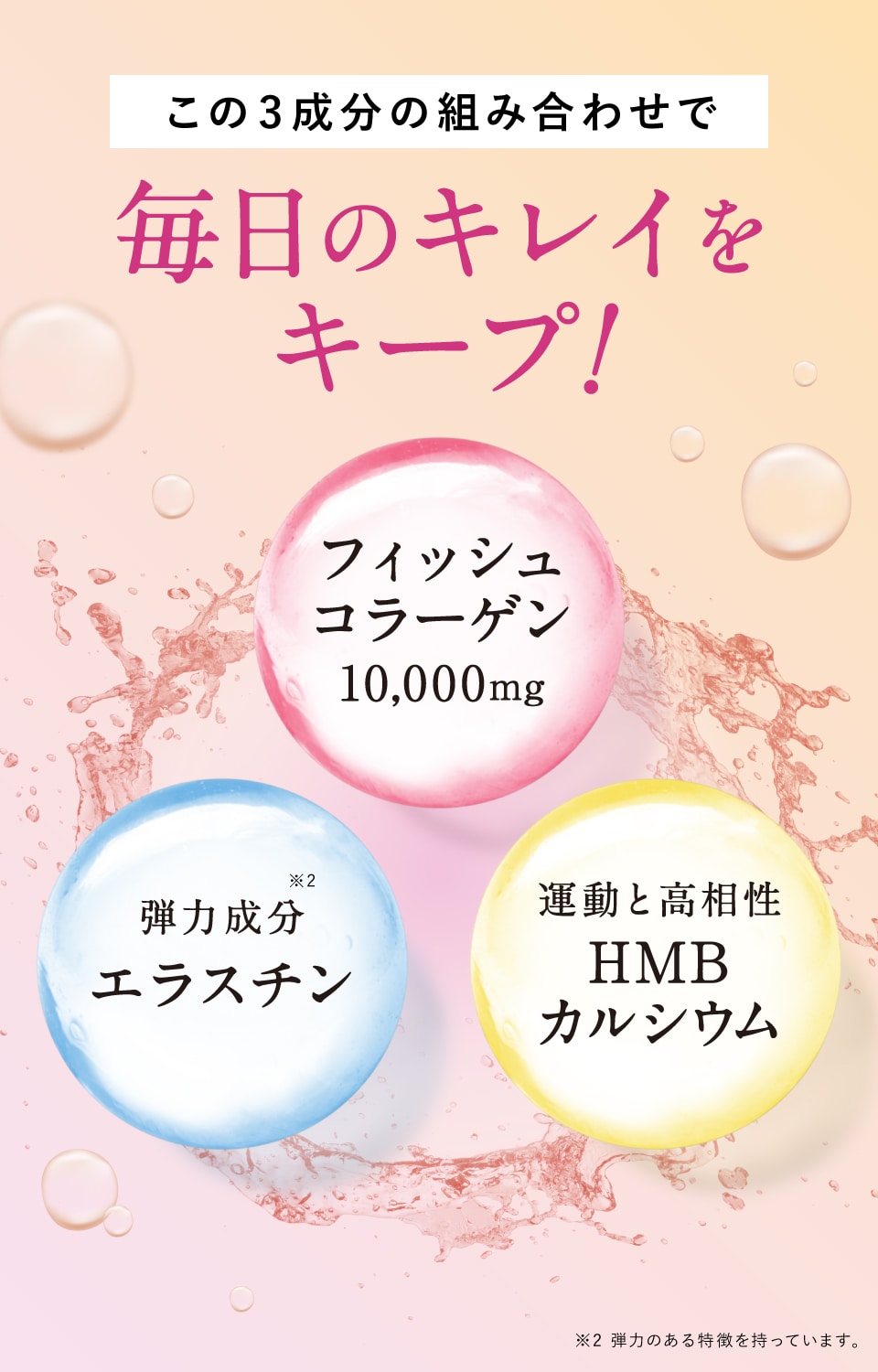 この3成分の組み合わせで毎日のキレイをキープ「フィッシュコラーゲン10,000mg」「弾力成分エラスチン※2」「運動と高相性HMBカルシウム」※2弾力のある特徴を持っています。