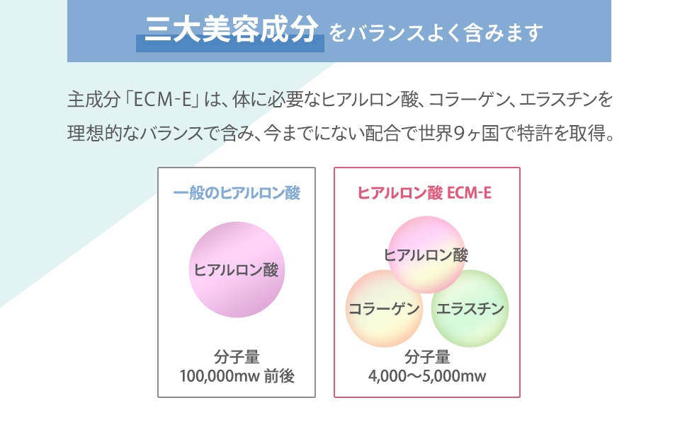 三大保湿成分をバランスよく含みます