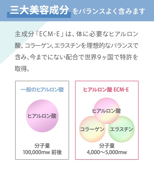 三大保湿成分をバランスよく含みます