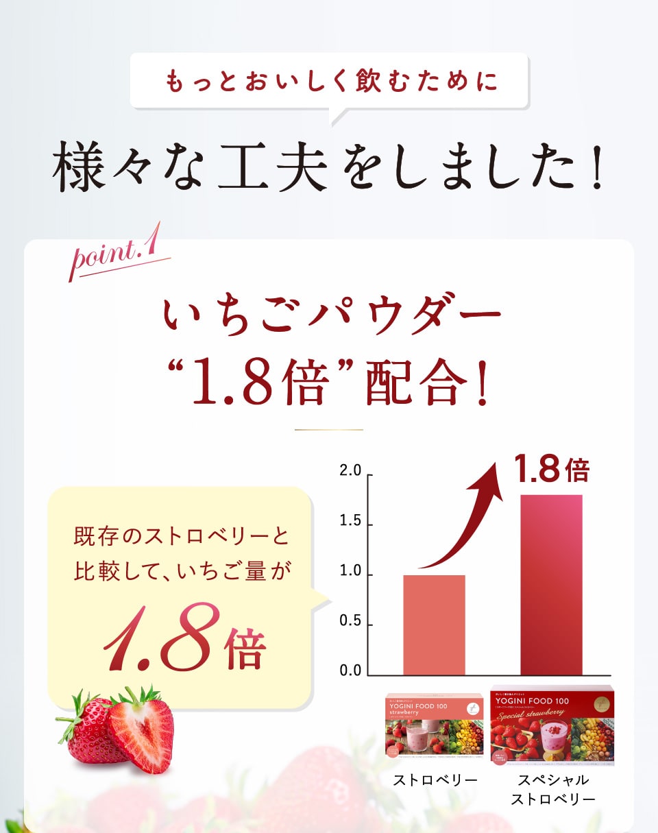 安いアウトレット 通販 YOGINI FOOD 100 Strawberry ダイエット食品