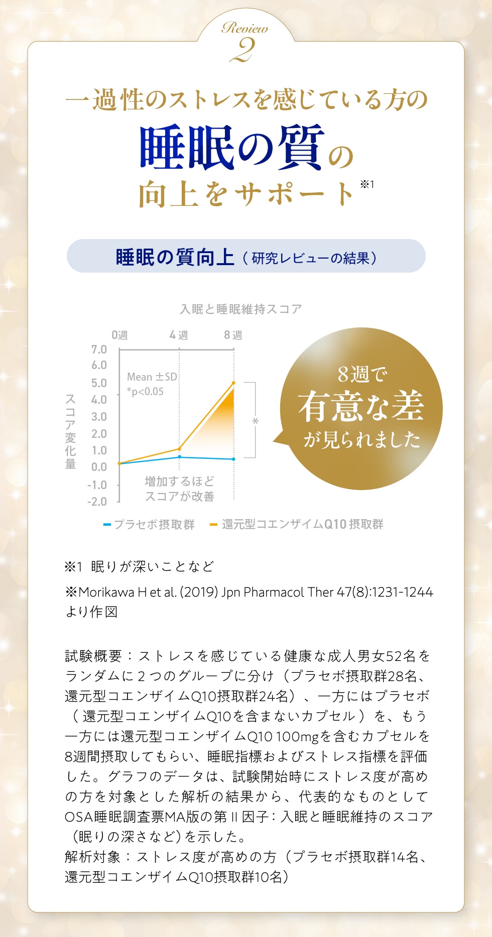 一過性のストレスを感じている方の睡眠の質睡眠の質向上をサポート