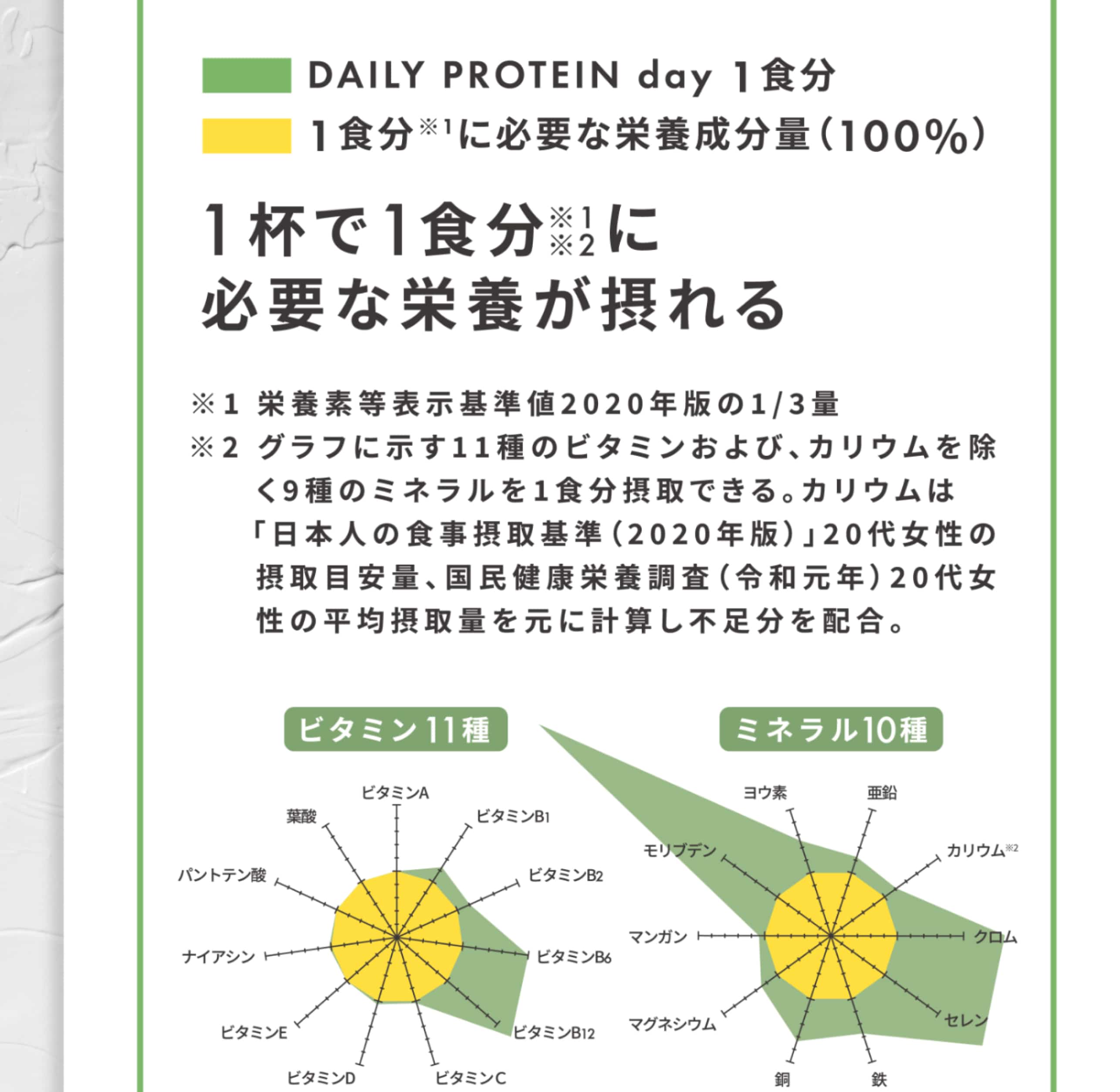 1杯で1食分に必要な栄養が摂れる