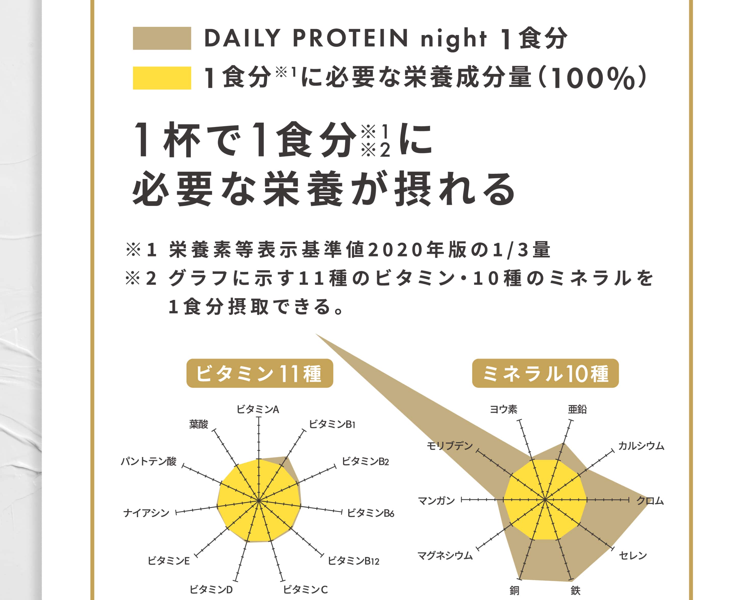 1杯で1食分に必要な栄養が摂れる