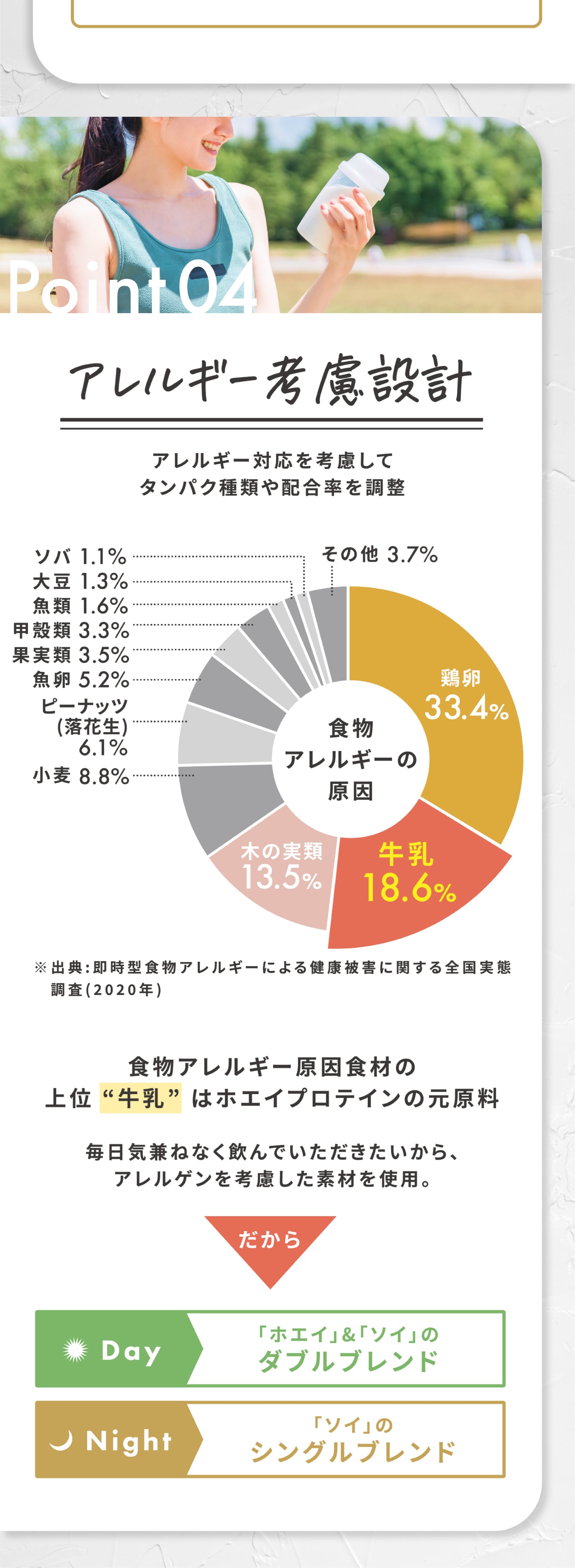 Point4 アレルギー考慮設計