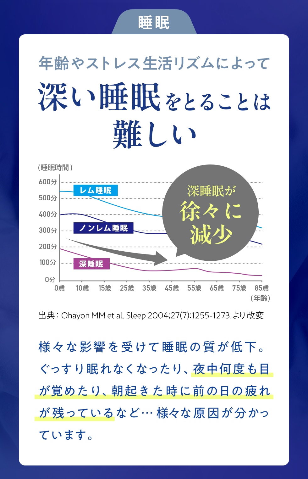 睡眠　年齢やストレス生活リズムによって深い睡眠をとることは難しい