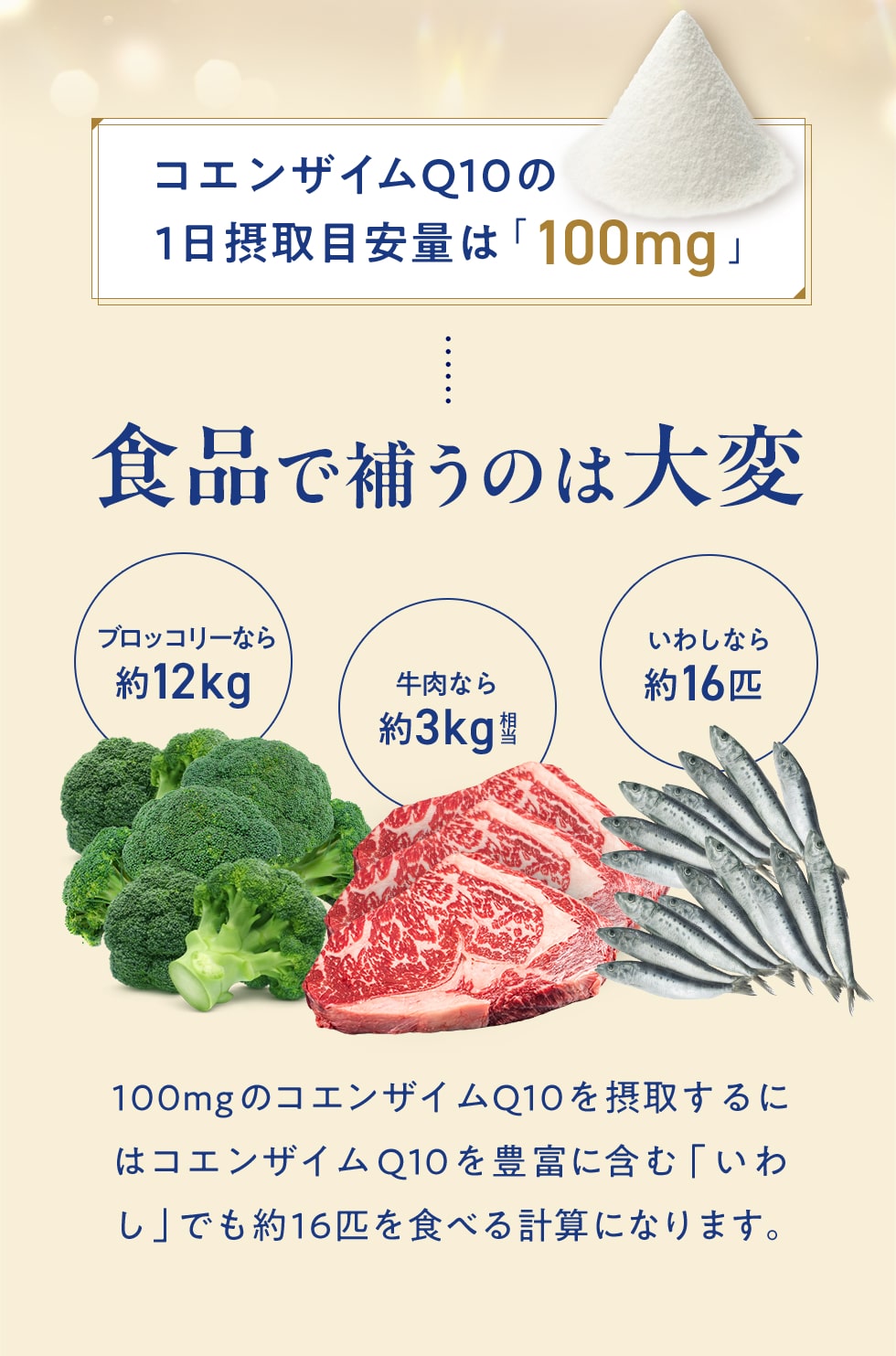 コエンザイムQ10の1日接種目安量は「100mg」食品で補うのは大変