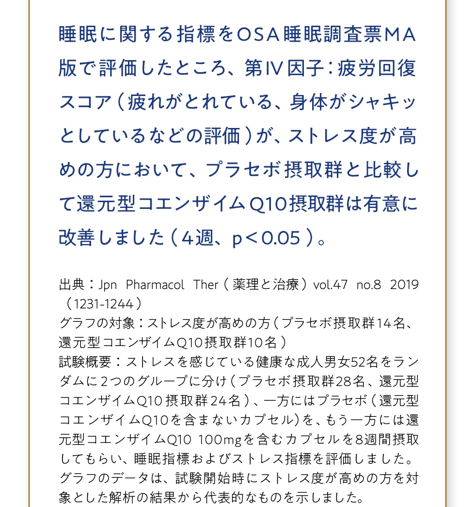 睡眠に関する指標をOSA睡眠調査票MA版で評価したところ、