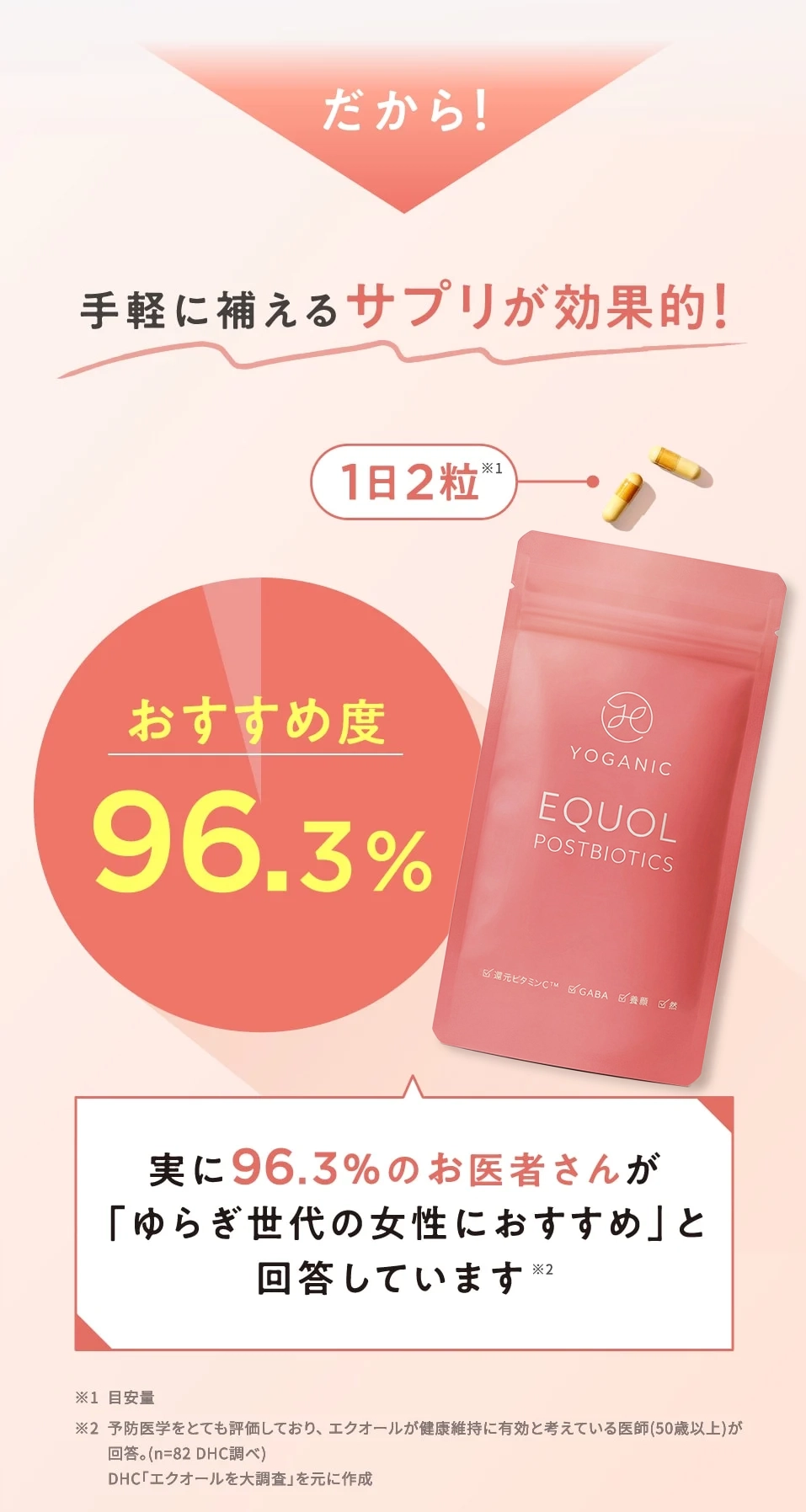 だから！手軽に補えるサプリが効果的！