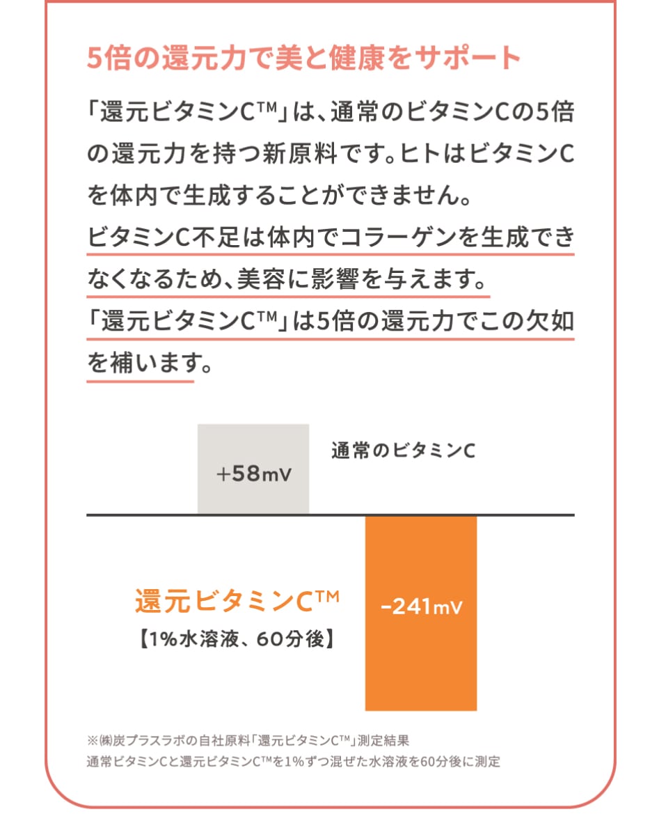 5倍の還元力で美と健康をサポート