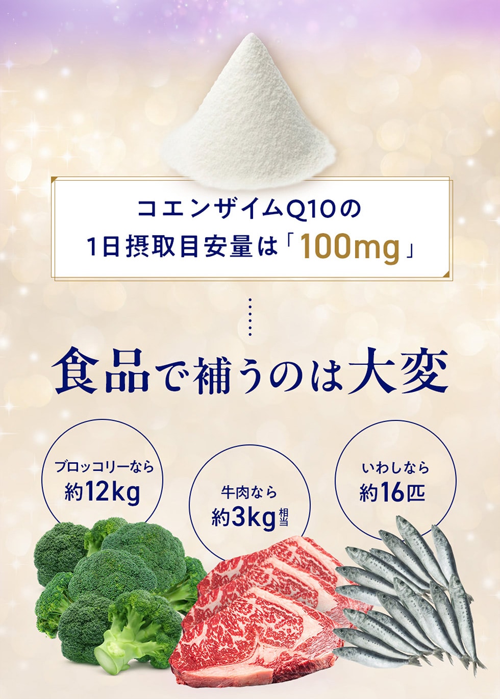 コエンザイムQ10の1日摂取目安量は「100mg」食品で補うのは大変 ブロッコリーなら約12kg 牛肉なら約3kg いわしなら約16匹