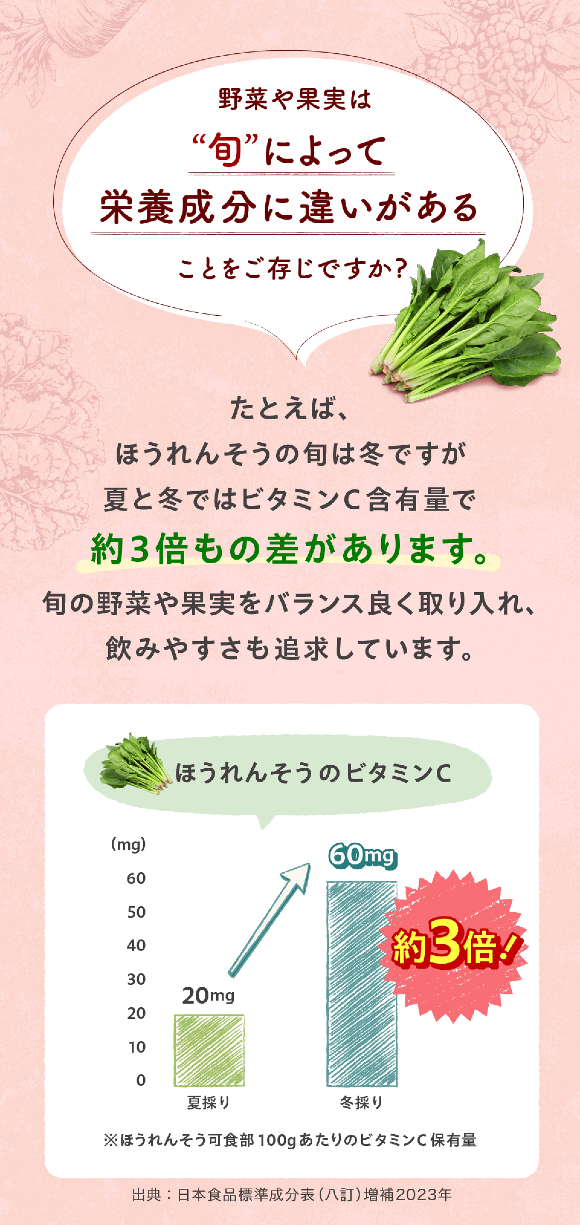 野菜や果実は旬によって栄養成分に違いがあることをご存じですか？