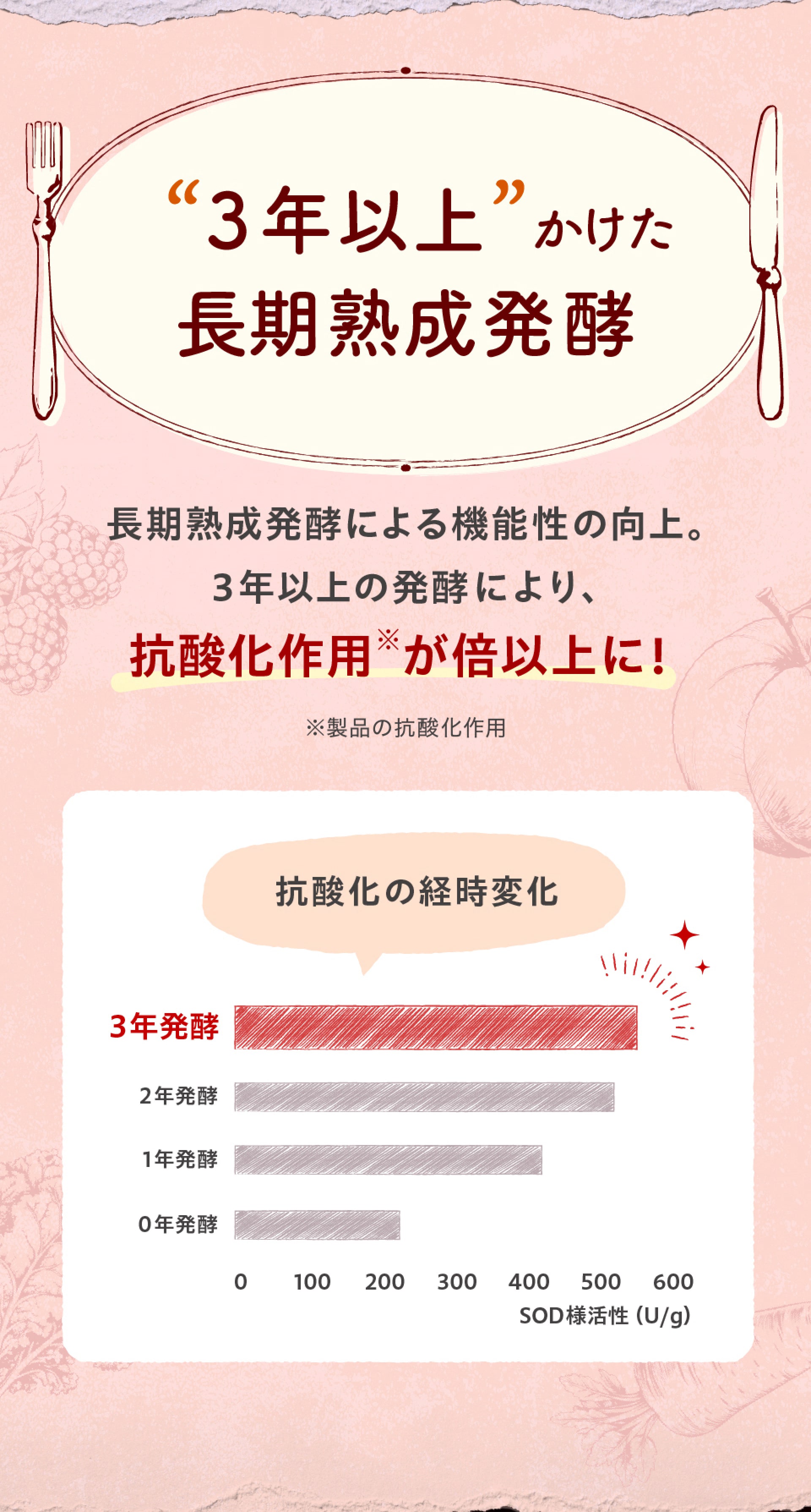 3年以上かけた長期熟成発酵