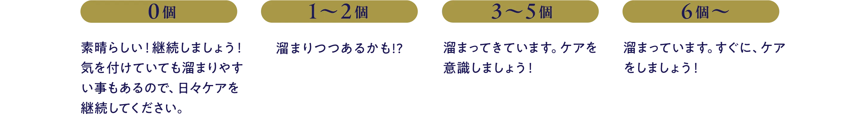 result