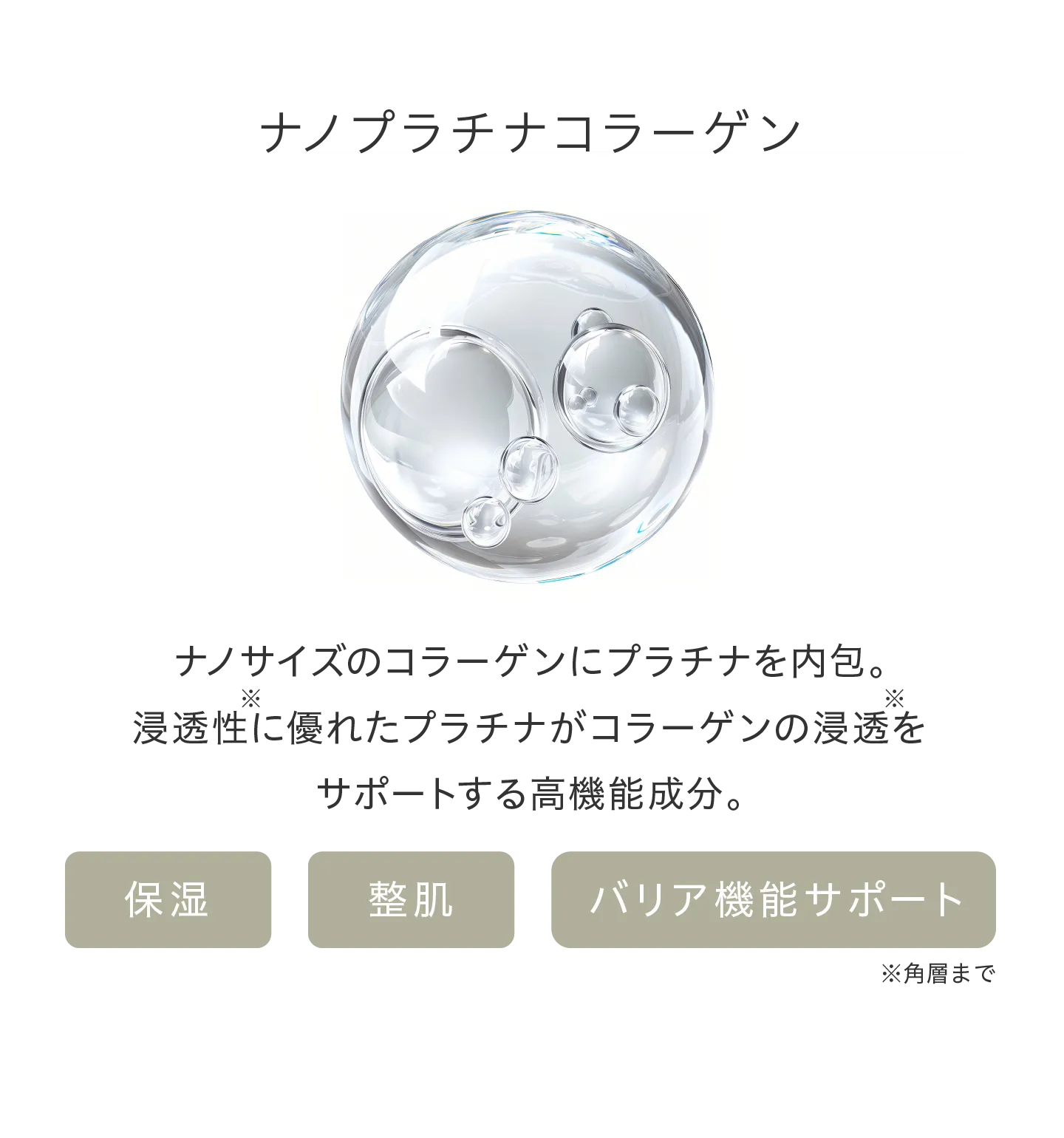 ナノプラチナコラーゲン ナノサイズのコラーゲンにプラチナを内包。浸透性※に優れたプラチナがコラーゲンの浸透※をサポートする高機能成分。●保湿●整肌●バリア機能サポート ※角層まで