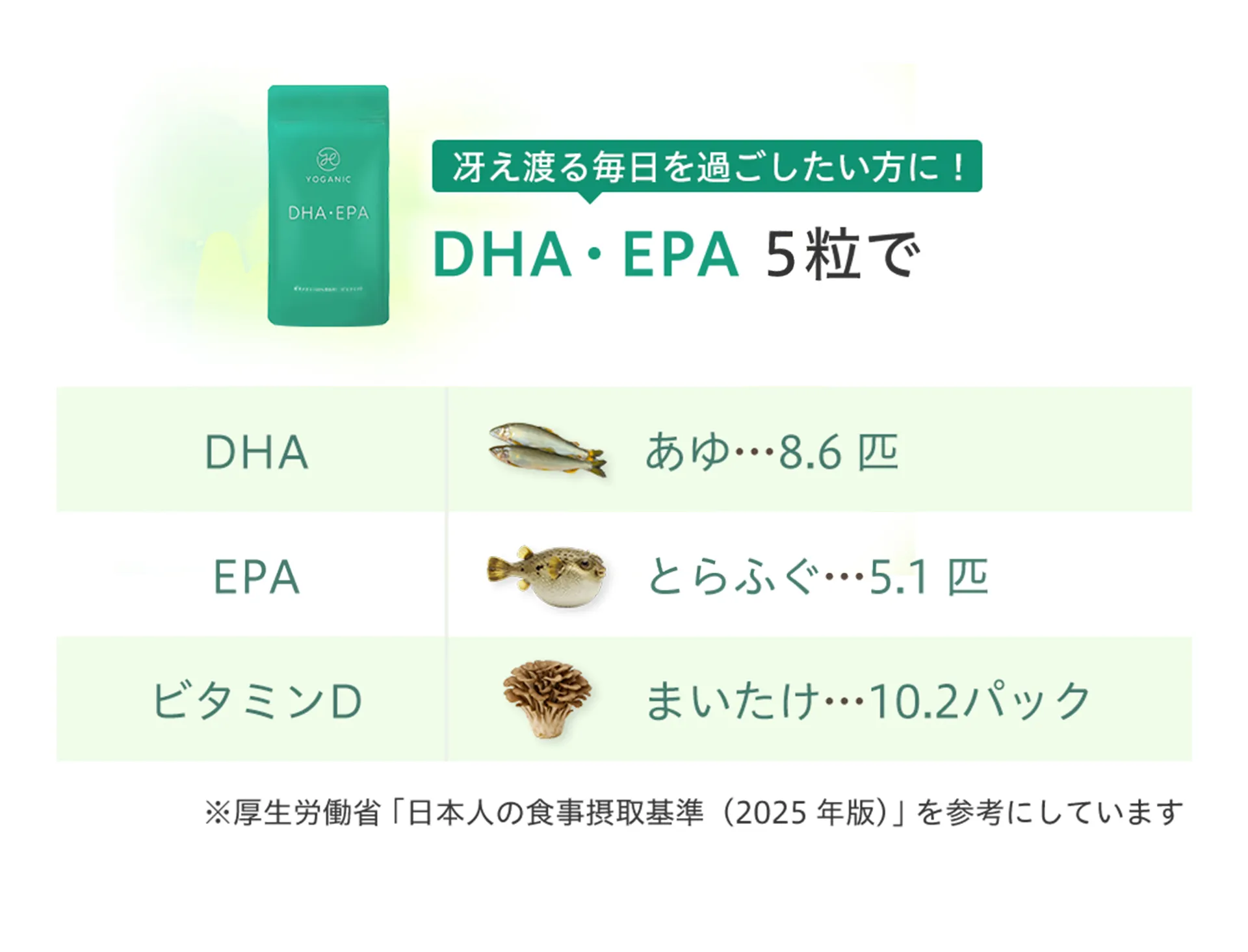 冴え渡る毎日を過ごしたい方に！DHA・EPA5粒