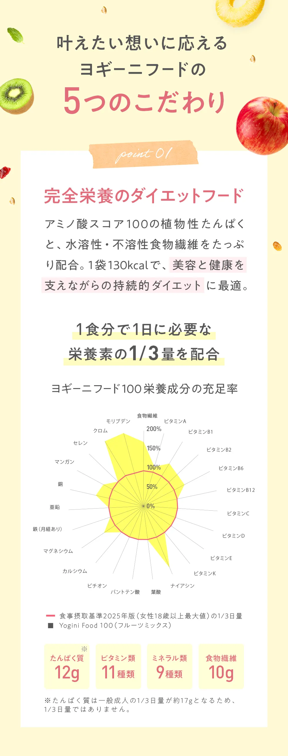 POINT1 完全栄養のダイエットフード