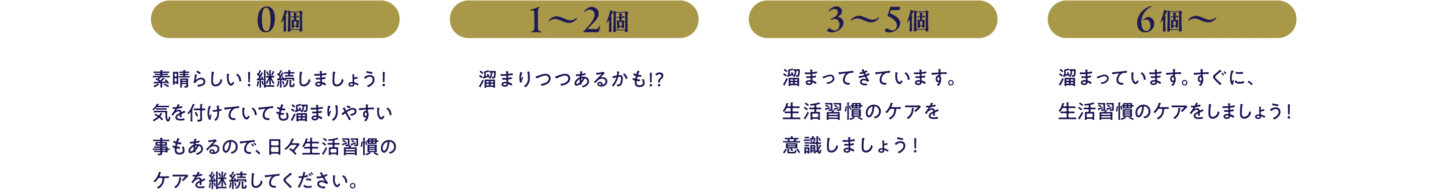 result